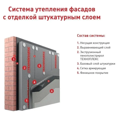 Утеплитель Технониколь Техноплекс Carbon Eco 20мм 40 плит 28,8м2 из пенополистирола для стен, крыши, пола