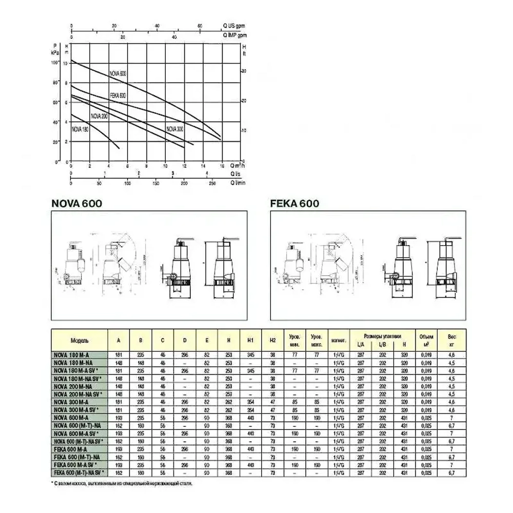 Насос фекальный DAB FEKA 600 M-NA - SV, 60194419H