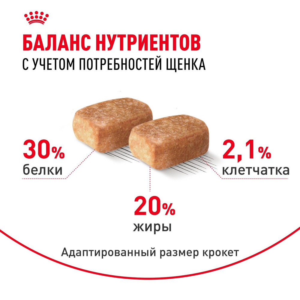 Royal Canin Chihuahua Puppy Корм сухой для щенков породы Чихуахуа до 8 месяцев 1,5 кг