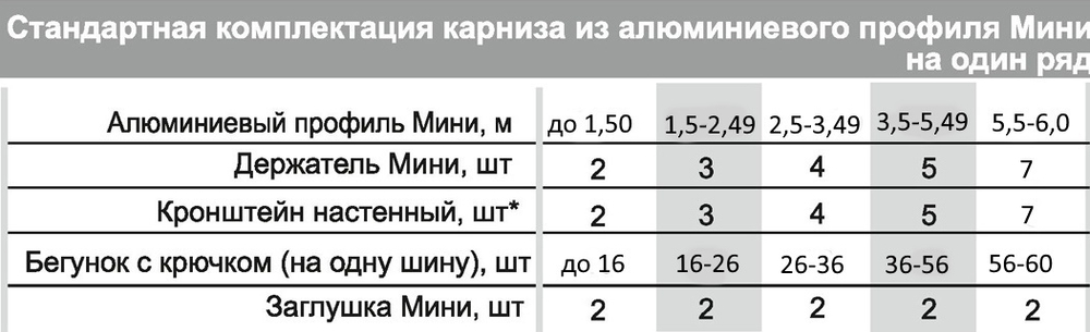 Карниз профильный алюминиевый однорядный "Мини", цвет белый/золото