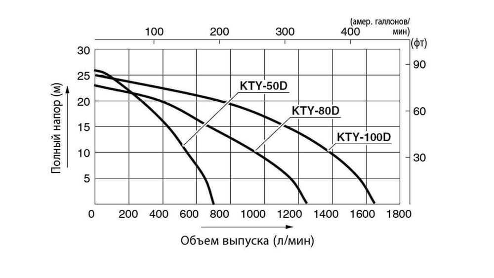 Дизельная мотопомпа для сильно-загрязненных вод Koshin KTY-100D