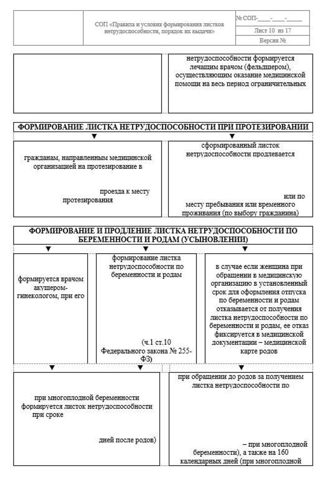 СОП «Правила и условия формирования листков нетрудоспособности, порядок их выдачи»