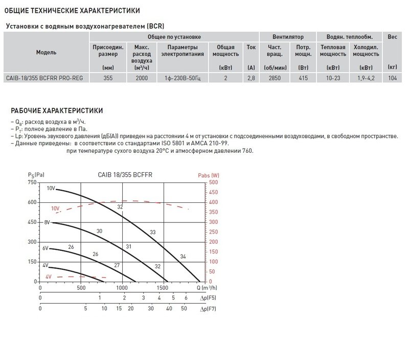Компактная приточная установка Soler Palau CAIB-18/355 BCFRR PRO-REG