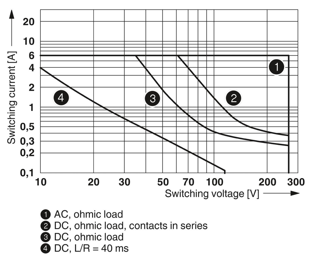 2900350 - PLC-RPT- 72UC/21-21AU/RW - Релейный модуль