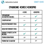 WiFi Реле Sonoff 4CHR3 (Работает с Алисой)