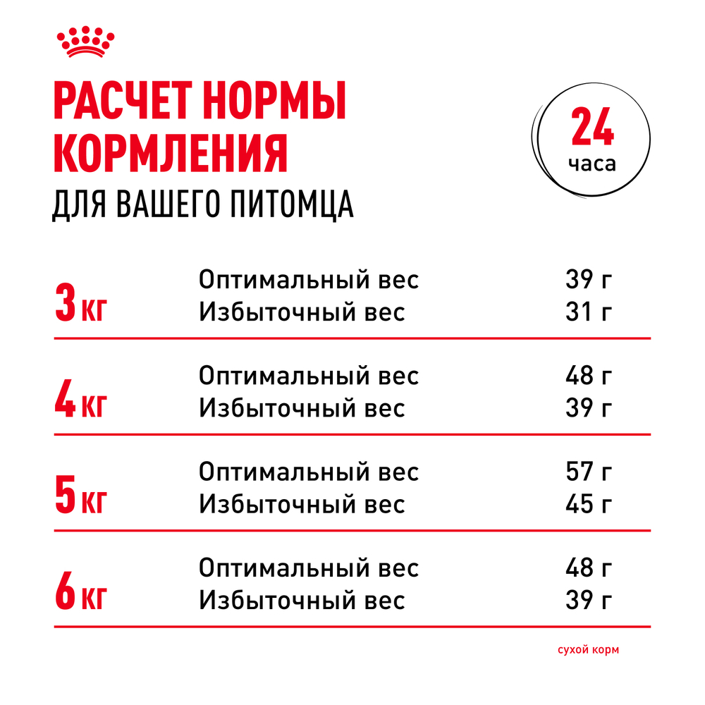 Royal Canin Sensible 33 Корм сухой  для взрослых кошек с чувствительным пищеварением 0,4 кг