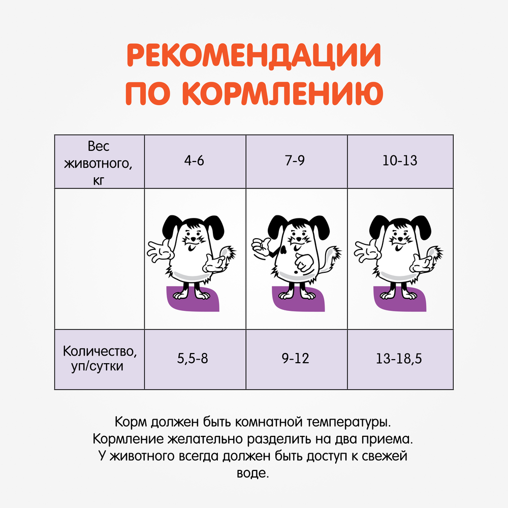 Корм влажный для собак мелких пород Наша Марка 0,085кг ягненок в соусе 85гр* 26 шт
