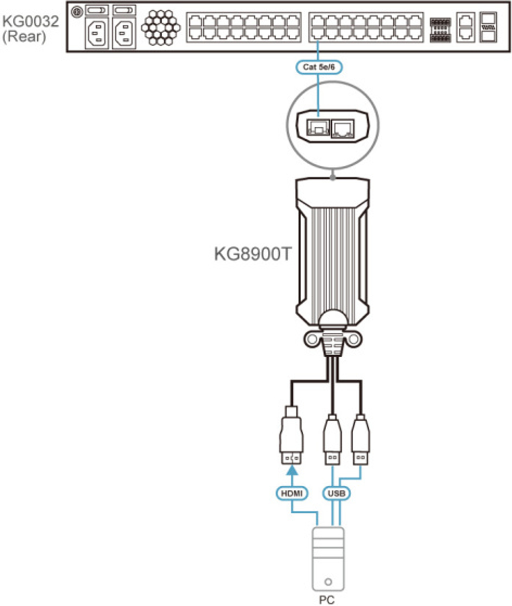 Модуль Aten KG8900T-AX