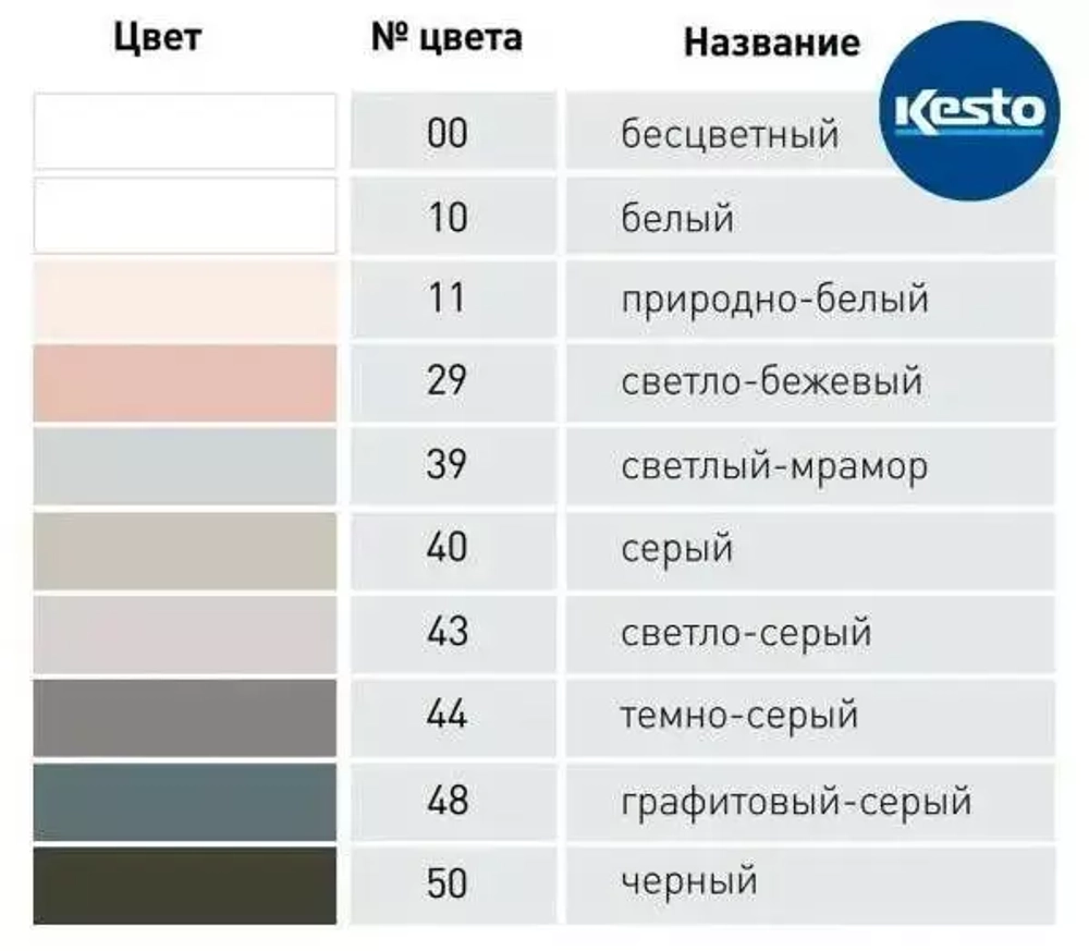 Герметик силиконовый нейтральный Kesto Silicon белый 310 мл