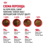 Сухой корм для собак Royal Canin Adult Йоркширский терьер от 10 мес. и старше 1.5кг