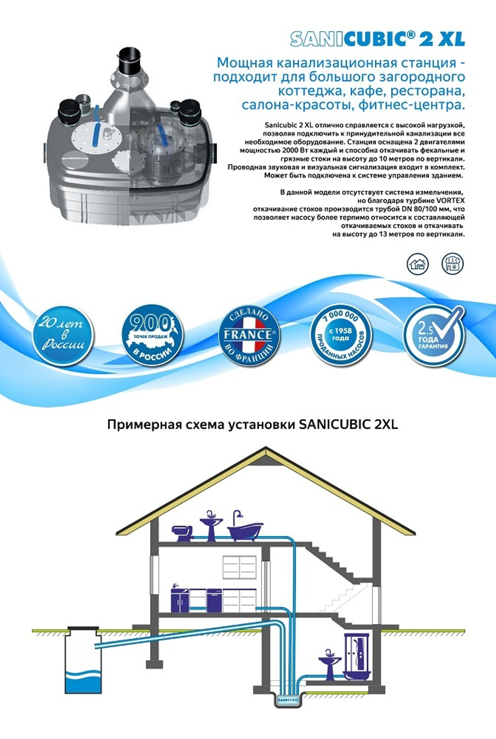 Канализационная насосная установка SFA Sanicubic 1 SC3.0 T