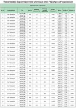 Светодинамическая елка каркасная-узкая с встроенной гирляндой "Евро-2" 27 м