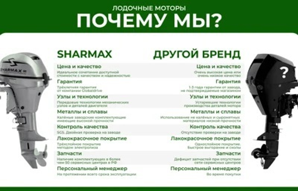 4х-тактный лодочный мотор SHARMAX SMF20HES