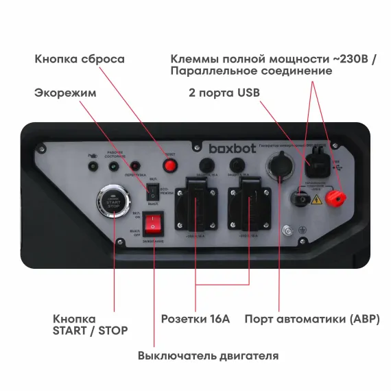 Инверторный генератор BOXBOT BGI-8000E