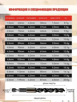 шестигранный хвостовик/Набор сверл по металлу HSS 15 шт (1.5-6.5 мм)