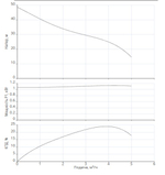 Насосная станция HWJ-204-EM-50-R