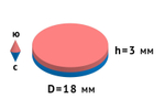 Неодимовый магнит диск 18х3 мм