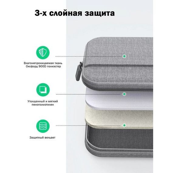 Сумка Ugreen LP437 Laptop Bag для ноутбуков 15&#39;&#39;-15.9&#39;&#39; (30325) серый