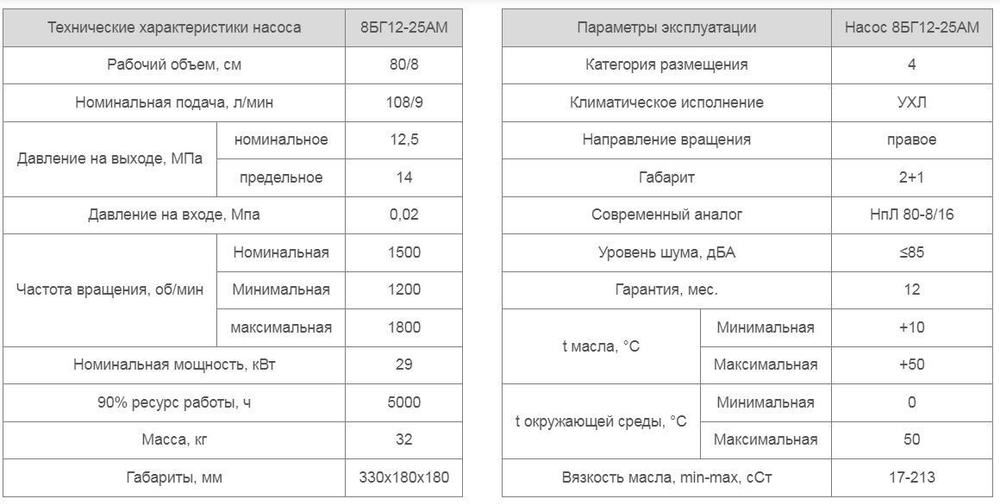 Насос 8БГ12-25АМ