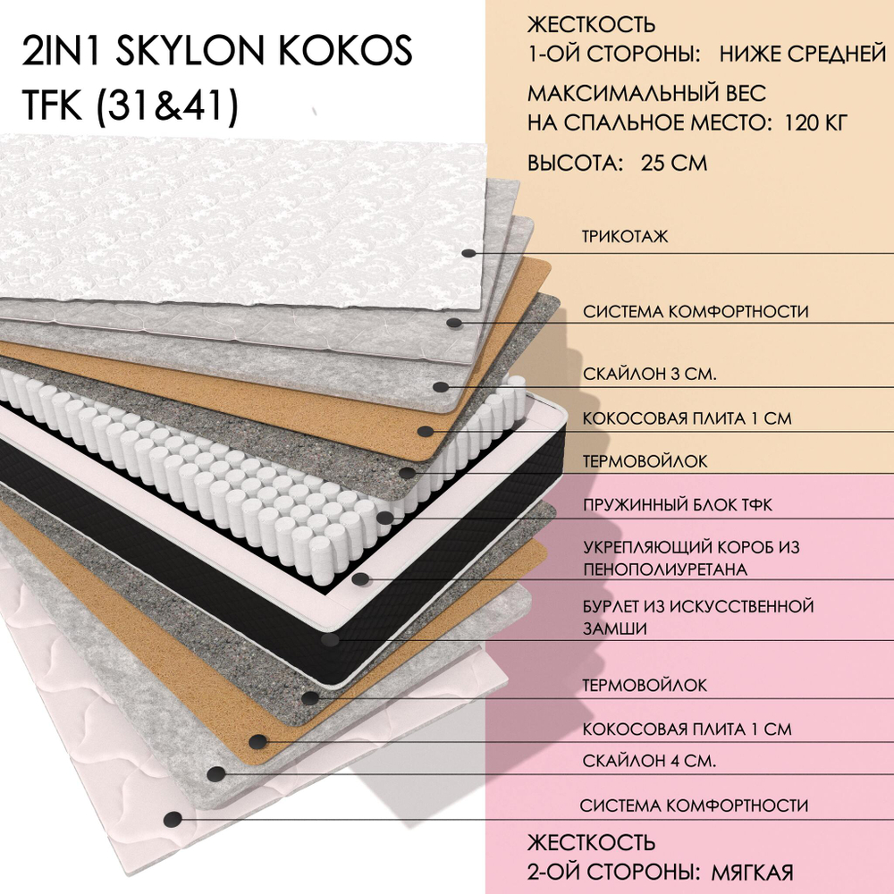2IN1 SKYLON KOKOS TFK (31&41)