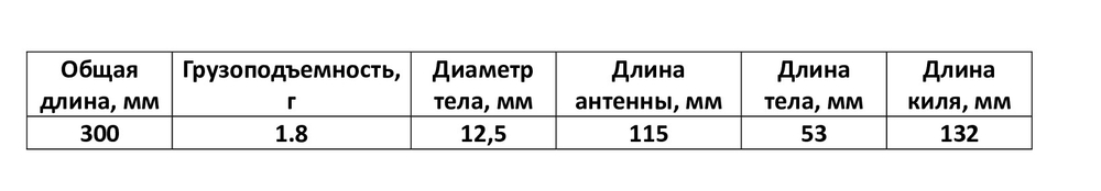 Лекарь леса