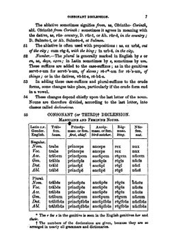 A Latin Grammar | Key Thomas Hewitt