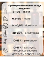 Отдушка Молоко и мёд 50 гр