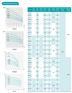 Экономичный вертикальный многоступенчатый центробежный насос серии PL(D), Shimge