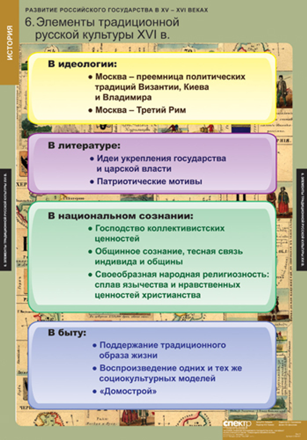 Комплект таблиц "Развитие Российского государства в XV-XVI веках"; 6 таблиц