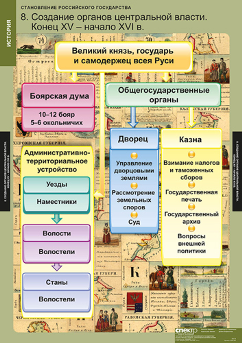 Комплект таблиц "Становление Российского государства"; 8 таблиц