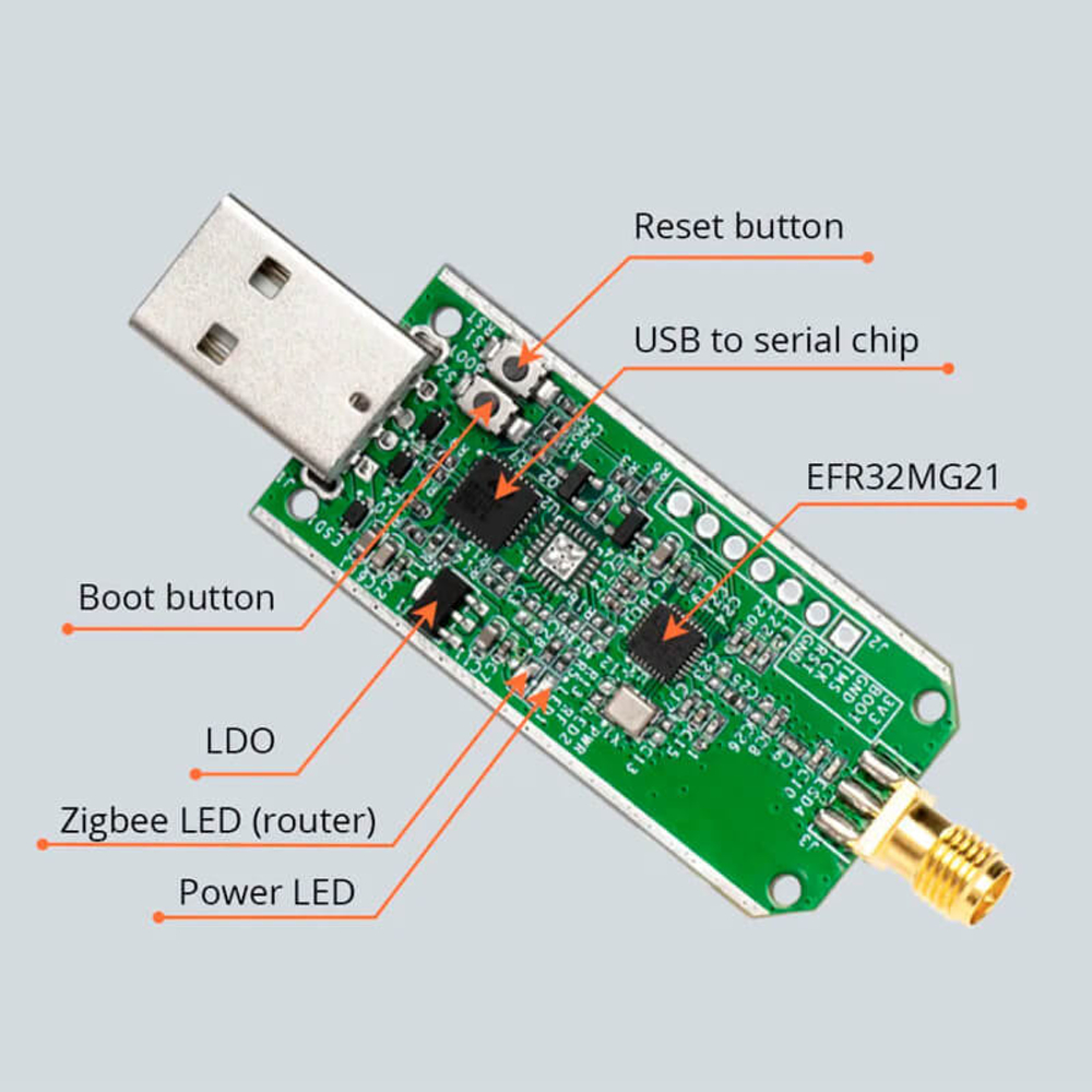 Стик SONOFF Zigbee 3.0 USB Dongle Plus-E