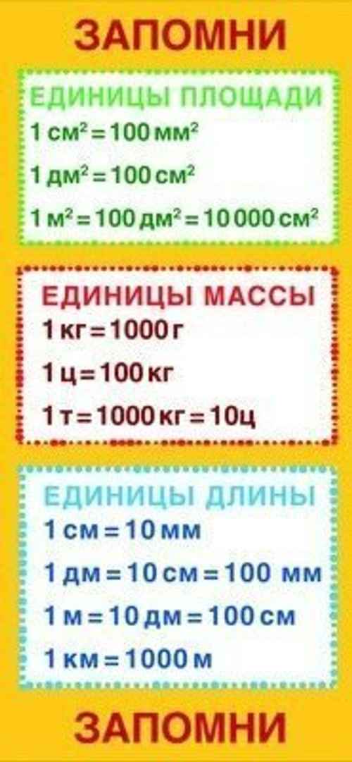 Обучающие карточки ШМ-8637сф Единицы площади., 61х131 И 46070