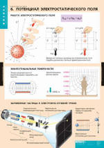 Комплект таблиц "Электростатика" (8 шт.)