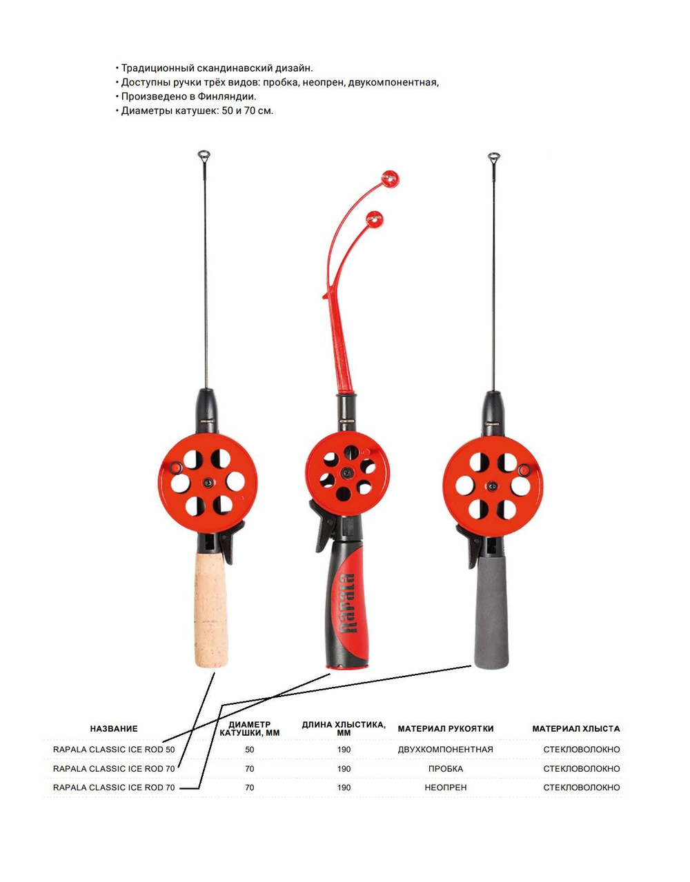 Удочка для зимней рыбалки Rapala Classic Ice Rod, рабочая длина 39,5см