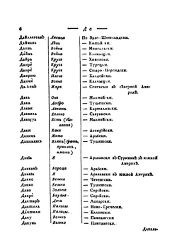 Сравнительный словарь всех яыков и наречий. Часть 2 | Ф. Янкевич