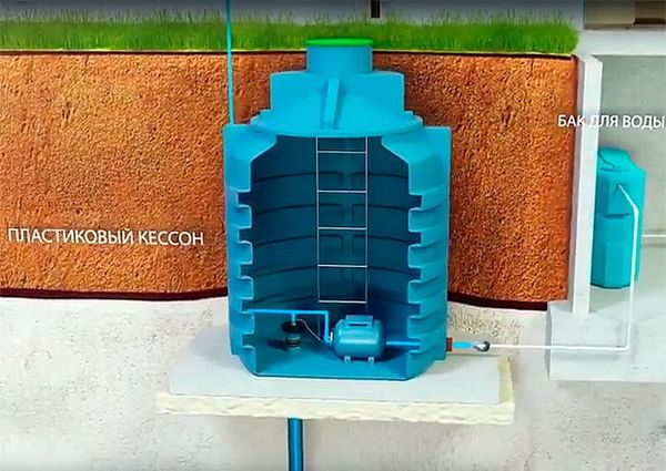 Как обезопасить скважину от перегрева и загрязнений летом: роль кессонов и пескоуловителей
