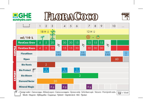 Удобрение GHE Flora Coco Grow 1 л.