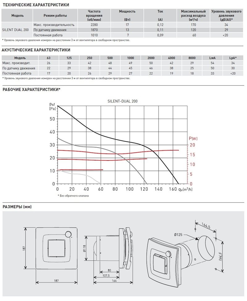 Накладной вентилятор Soler Palau SILENT DUAL 200