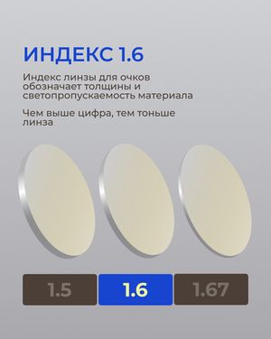 Линза Zeiss ClearView Gold 1.6 индивидуальная