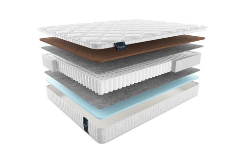 Матрас spring comfort СПРИНГ КОМФОРТ