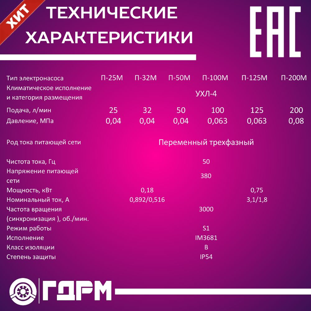 Насос для подачи СОЖ П-200М