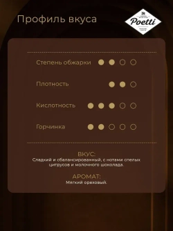 Кофе молотый Poetti Daily Arabica, 250 г