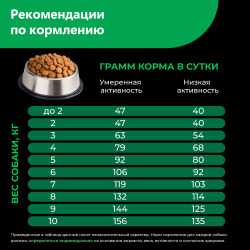 Корм сухой для взрослых собак породы Папийон, с ягненком, 2,5 кг, QUATTRO