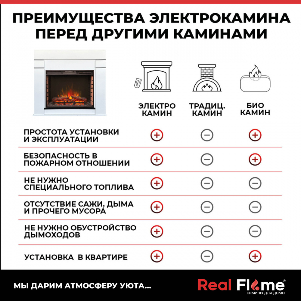 Электрокамин RealFlame Alta WT белый c Sparta 25,5 LED