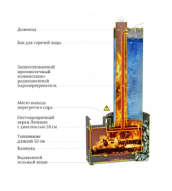 Печь Скоропарка III 2019 Inox Люмина Б черная бронза устройство