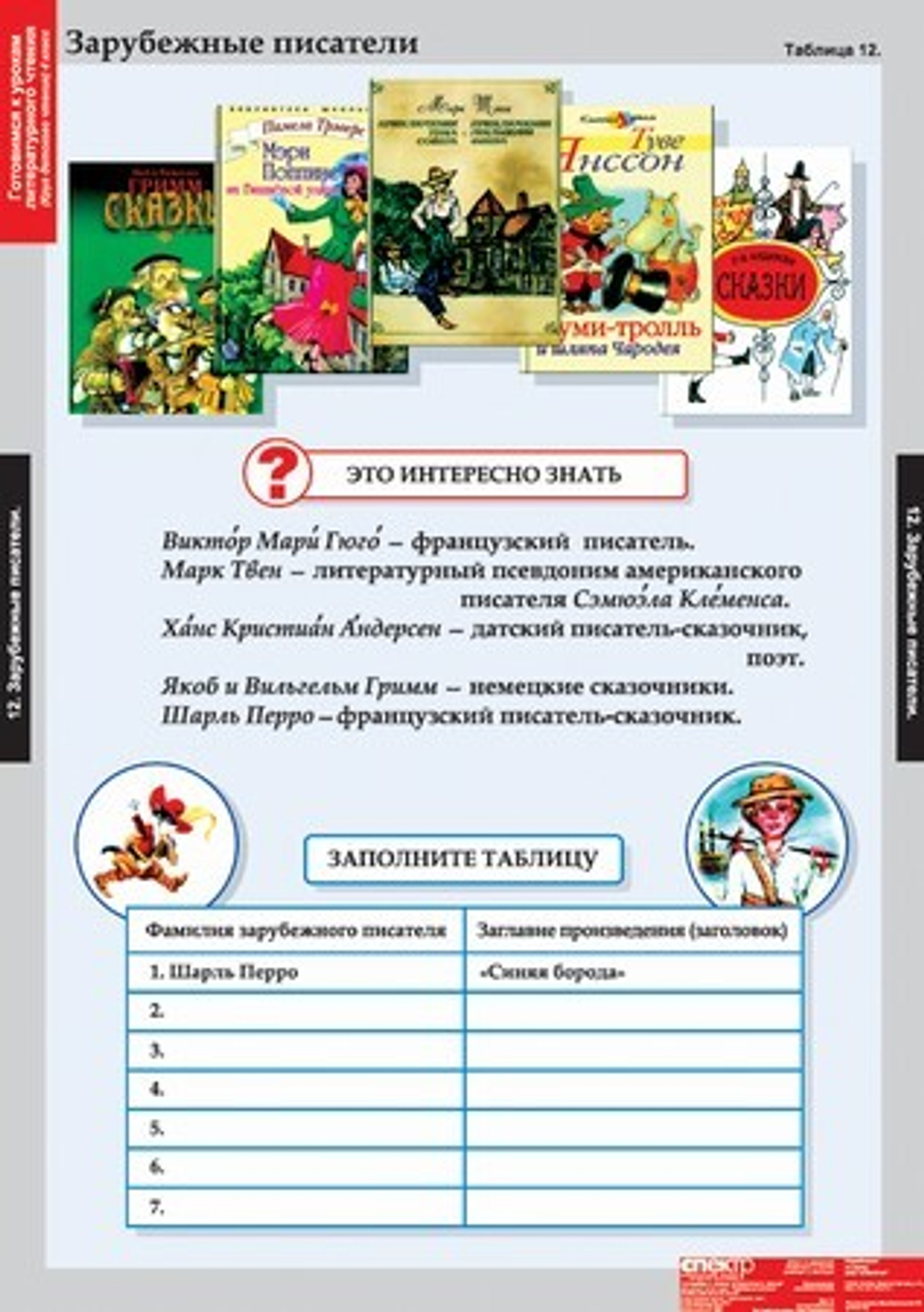 Комплект таблиц "Литературное чтение 4 класс"; 16 таблиц