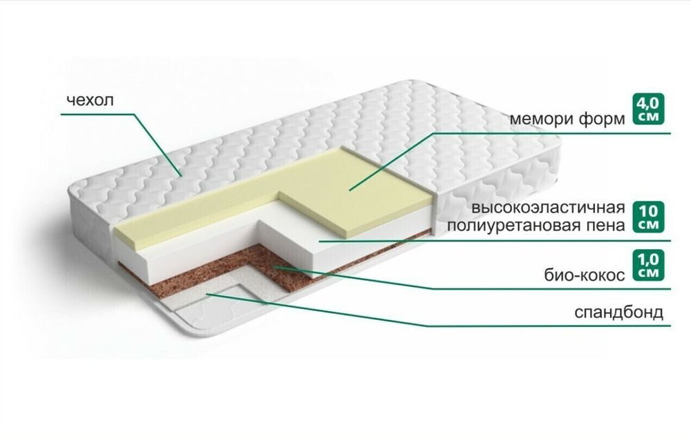 Матрас Мемори 1