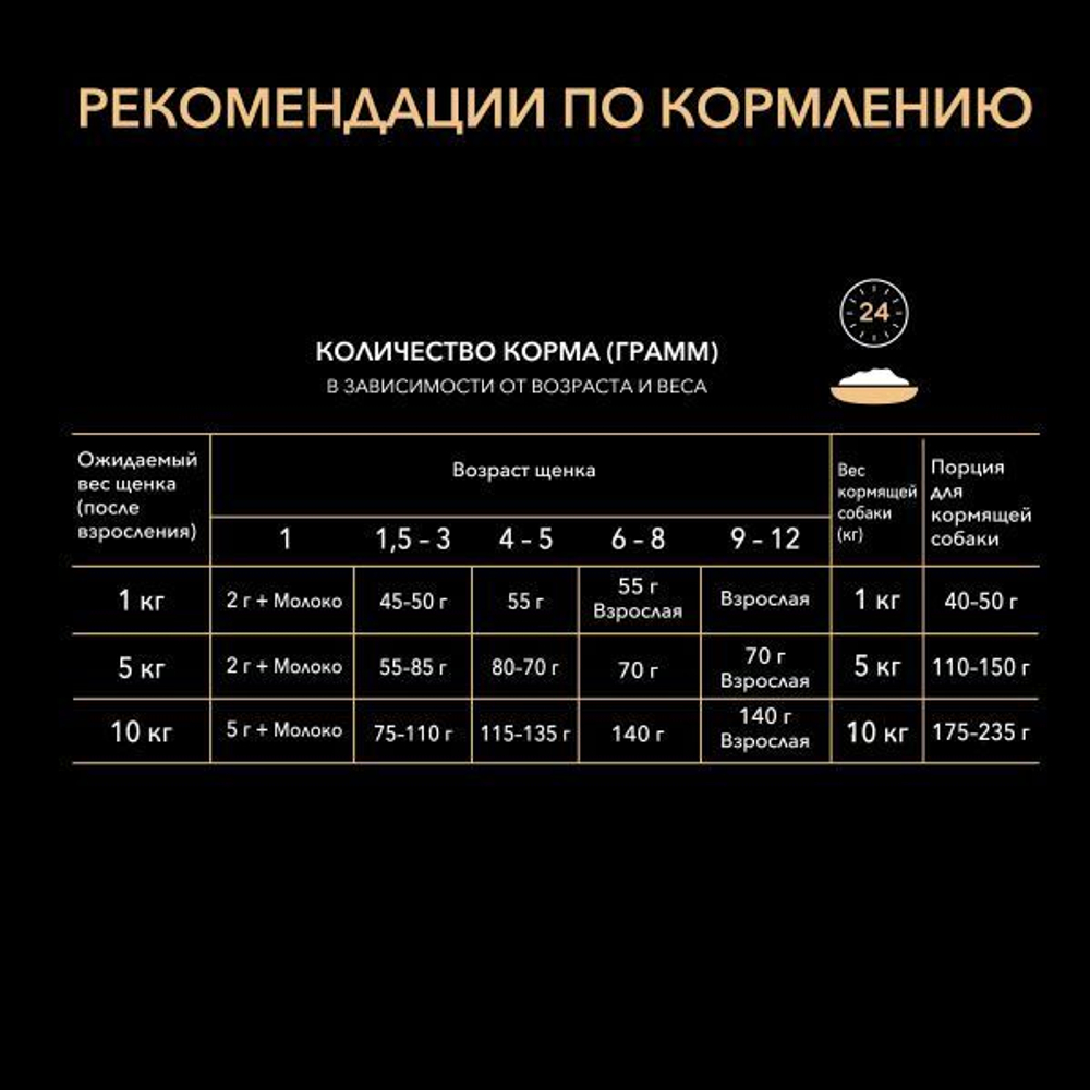 Purina Pro Plan Puppy Small Сухой корм Про План для щенков мелких пород с курицей, 700 гр