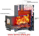 Печь ВЕЗУВИЙ Лава 22 (ДТ-4)