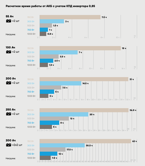 Комплект ИБП SC 2000 LI + GPL 12-200 х 2 шт.